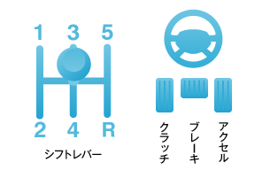MT車