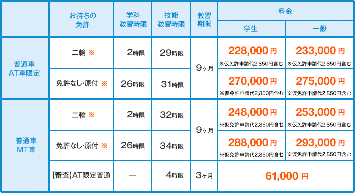 普通 自動車 オートマ免許 自動車学校で免許取得 枚方市 京田辺市 八幡市 寝屋川市