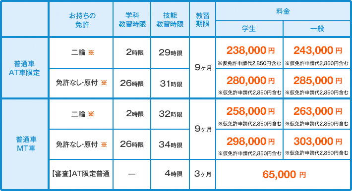 普通 自動車 オートマ免許 自動車学校で免許取得 枚方市 京田辺市 八幡市 寝屋川市