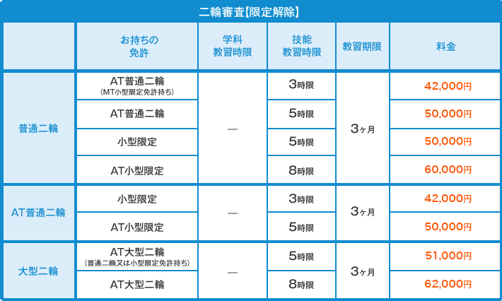 バイク 免許 費用