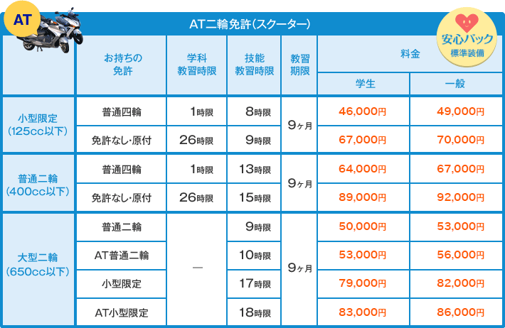 免許 種類 バイク