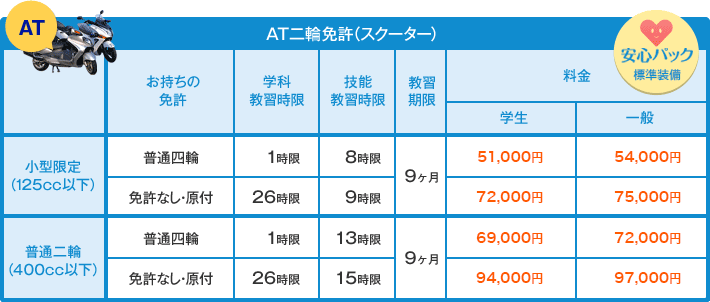 二輪 バイク オートバイ免許 自動車学校で免許取得 枚方市 京田辺市 八幡市 寝屋川市