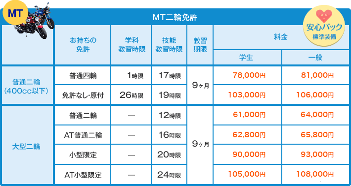 二輪 バイク オートバイ免許 自動車学校で免許取得 枚方市 京田辺市 八幡市 寝屋川市